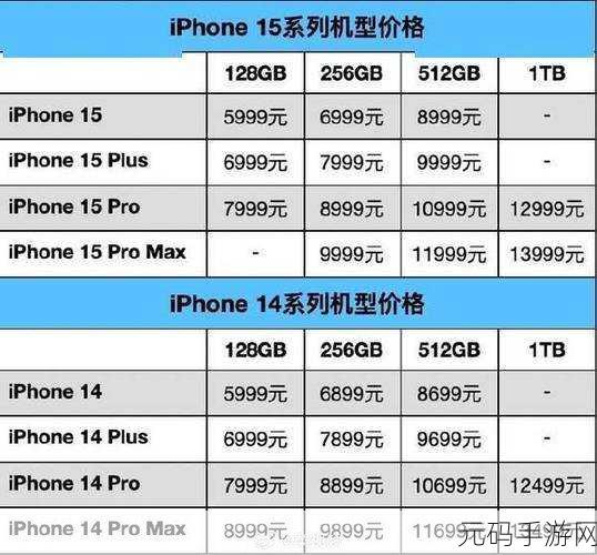 iphone14欧美日韩版本价格，1. iPhone 14全球不同版本价格对比分析