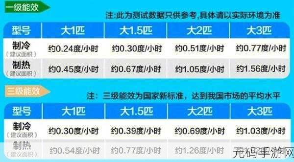 电视能效一级二级三级什么区别，电视能效等级解析：一级、二级与三级的区别