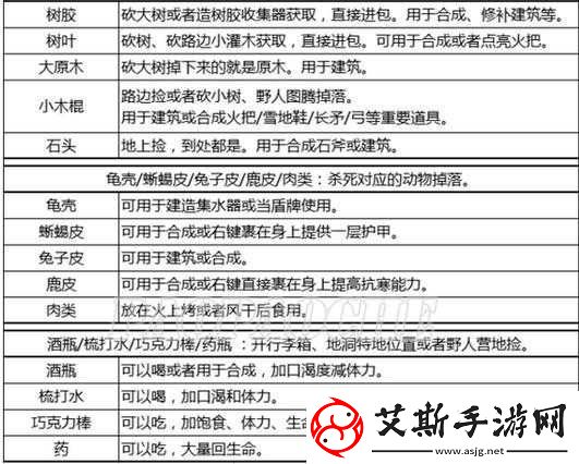 森林武器制作指南