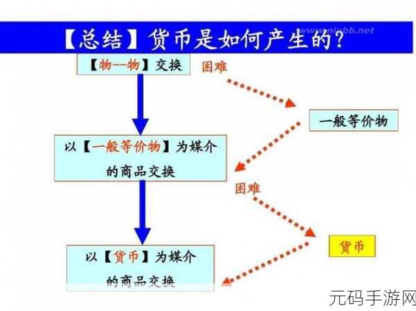 交换3，《探索交换3的深层内涵与其影响