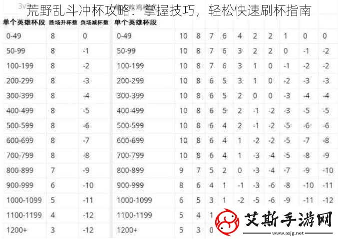 荒野乱斗冲杯攻略：掌握技巧轻松快速刷杯指南