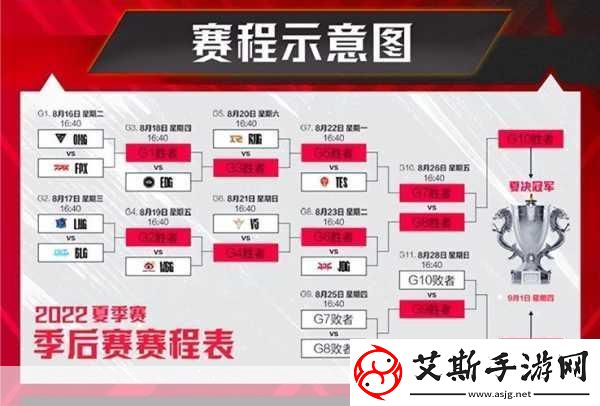 s12八强几点打-lols12全球总决赛8强比赛时间-热度爆表-电竞迷翘首以盼