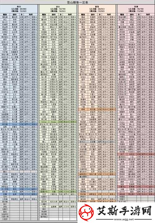 不思议迷宫白棋主教活动副本冈布奥详细介绍一览