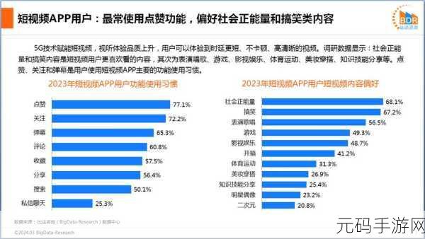 成品短视频软件网站大全APP的推荐及使用方法，1. ＂全面解析：2023年最佳短视频软件推荐与使用技巧