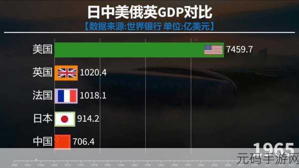 美国vs日本vs俄罗斯，美国、日本与俄罗斯：全球力量对比分析