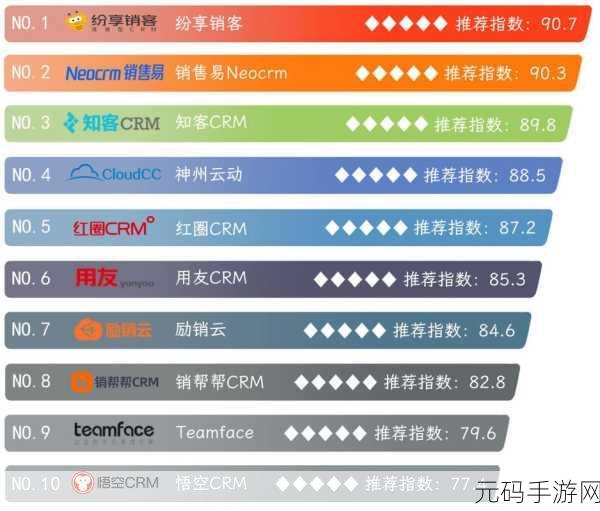 国内外十大免费CRM软件排名，1. 免费CRM软件推荐：十款助力企业发展的最佳选择