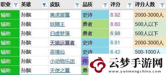 茶境仙评分报告：亮点不足整体较平庸-排名史诗战令倒五