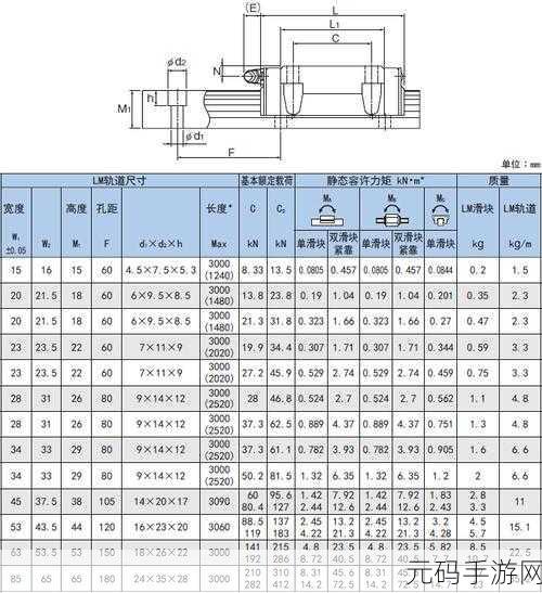 日本thk直线hsr10rm，1. THK HSR10RM直线导轨的应用与优势解析