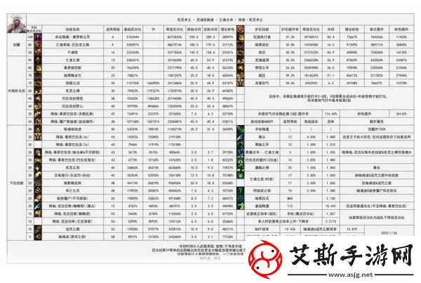 地下城与勇士决斗忍者技能全解析与出招表指南