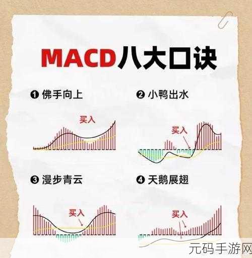 一阴吞两阳与macd的关系，一阴吞两阳与MACD指标的深度关联解析