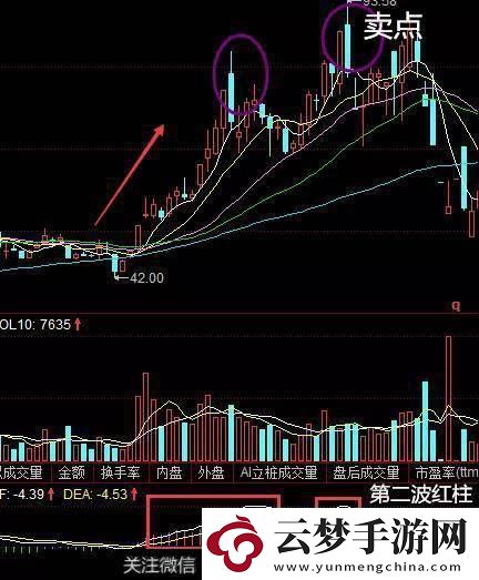 “MACD红绿柱-买卖界的‘双色球’奇观！网友热议的新趋势”