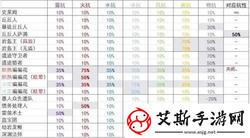 穿梭物语武器伤害的计算方式及公式详细解读