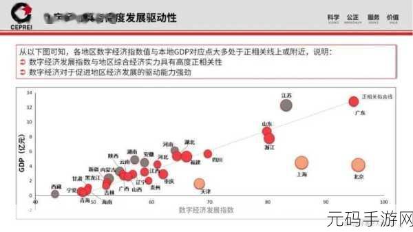 一二三产区的发展前景，＂一二三产区协同发展助力经济转型新动力