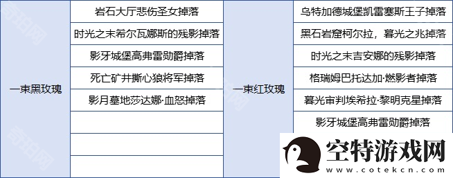 魔兽世界2025情人节藏品怎么获得