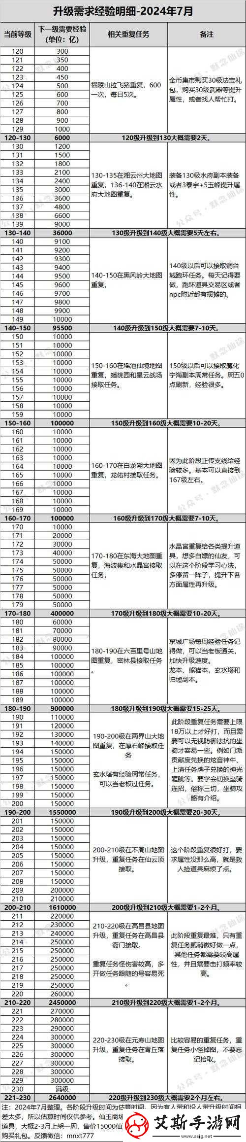 120级后血战到底攻略详解