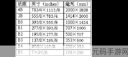 国产A1A2A3恢复更新，1. 重新定义国产A系列：从A1到A3的全面进化