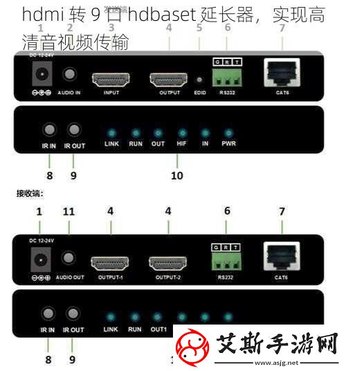 hdmi转9口hdbaset延长器实现高清音视频传输