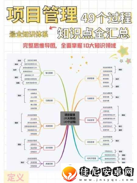 深入浅出PMP不慎意外走红｜