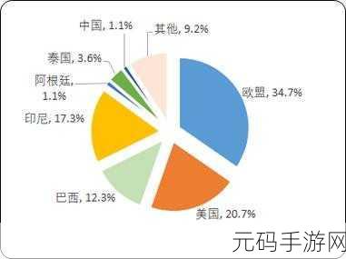 解读国产与欧洲游戏市场尺寸对比2023，2023年国产与欧洲游戏市场尺寸对比分析及趋势探讨