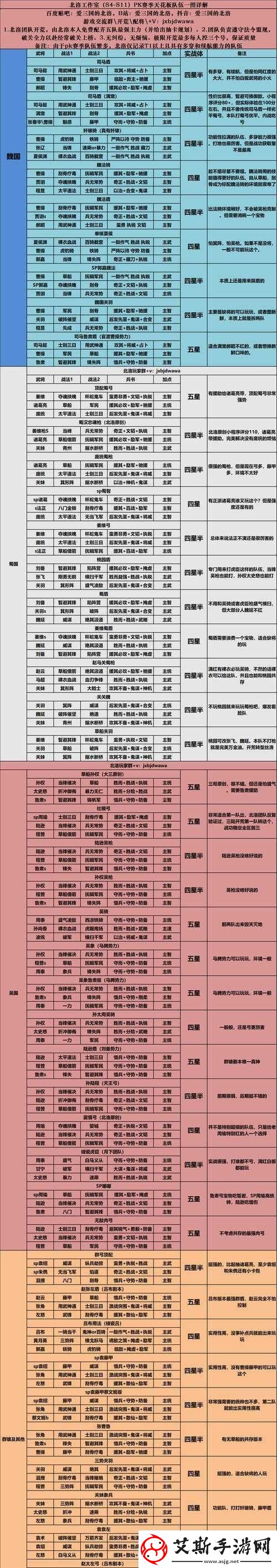 大闹三国-全面解析武将选择与搭配策略-打造无敌阵容攻略