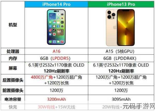 IPHONE14欧美日韩版本差异，深入解析iPhone 14 日韩与欧美版本的功能差异与市场策略