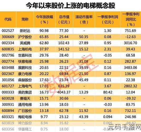 国产无人区码卡功能齐全，1. 精准导航与监控：国产无人区码卡的全新应用