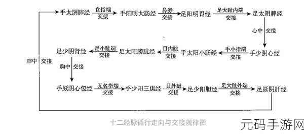 交接之势三十法，以下是基于“交接之势三十法”拓展出的新