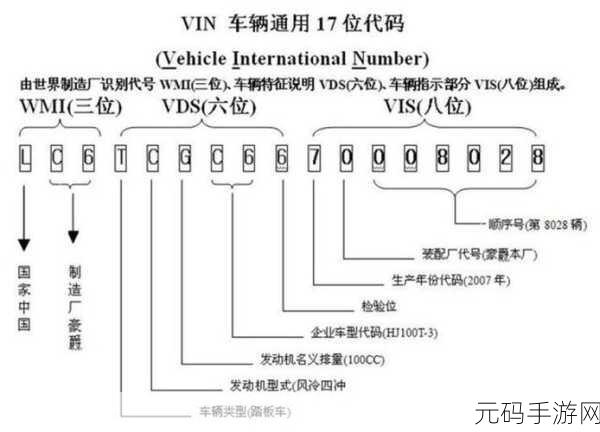 亚洲码一码二码三码区别，亚洲码的不同分类：一码、二码与三码解析