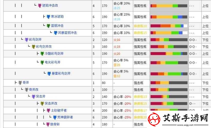 怪物猎人世界全斩斧升级派生强化素材详细一览表