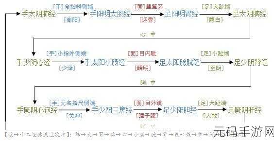 交接之势三十法，以下是基于“交接之势三十法”拓展出的新