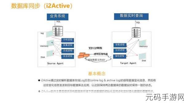 8x8x.io，1. ＂探索8x8x.io：数字化转型的全新解决方案