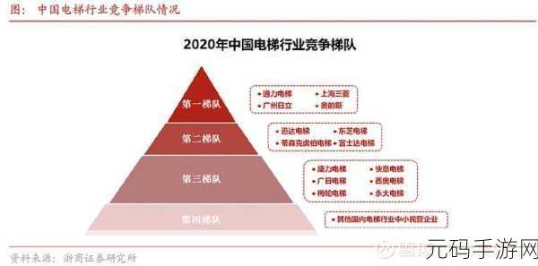 发现电梯深度开发1v6，电梯行业深度开发：探索1v6模式的无限潜力