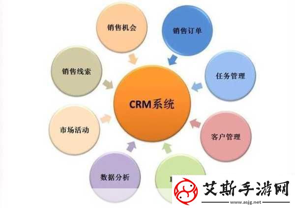 成免费CRM每天都不重样：1.-成免费CRM：每天都为您打造独特的客户关系管理体验！