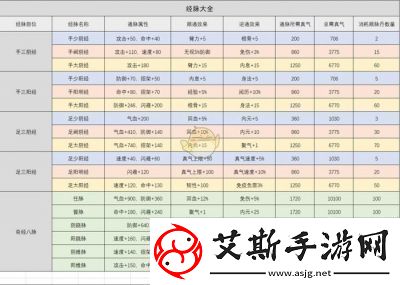 精灵食肆小白妖灵属性详解及特点分析