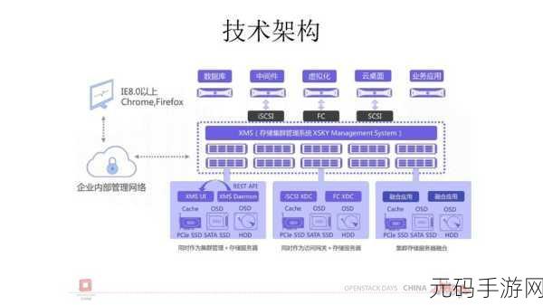 8x8x.io，1. ＂探索8x8x.io：数字化转型的全新解决方案