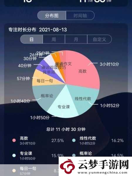 通房11h云舒的主要功能-当然可以！