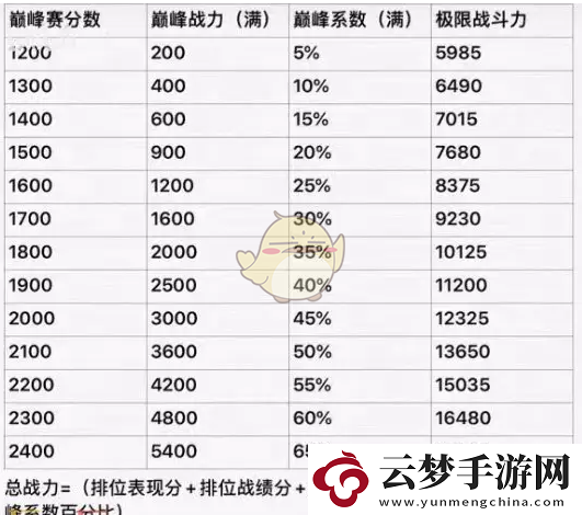 王者荣耀2025年巅峰赛全新战力加成规则解析与深度剖析