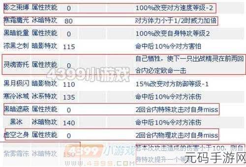 斯普林特闪耀赛尔号，揭秘精灵获取全攻略