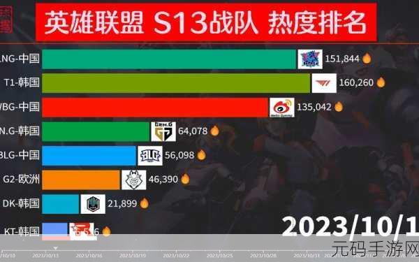 S13总决赛焦点，英雄联盟S13总决赛WBG对战T1选边揭秘