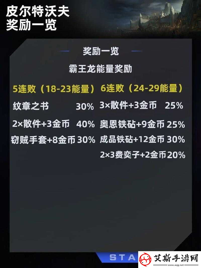 云顶之弈手游S9赛季预约奖励全面解析及领取步骤教程