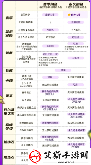 元气骑士前传新赛季什么时候