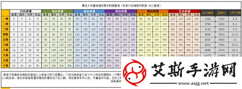 暴走大侠魂铁分解上限