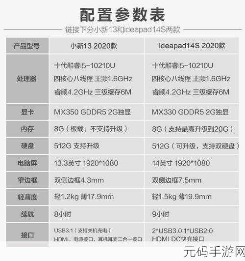 联想 小新 i5 m330 加硬i5 10210u 是什么型号‘，联想小新系列：i5 M330与i5 10210U性能对比分析