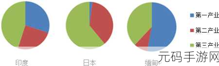 日本第一第二第三产业占比，日本经济结构：第一、第二、第三产业的权重分析