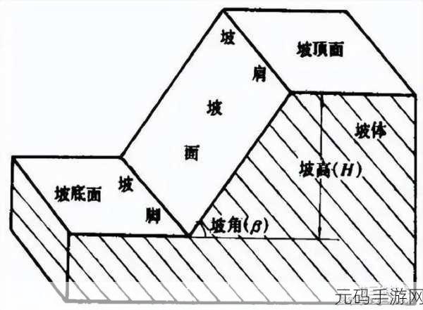 一级二级三级边坡高度一样吗，1. 不同级别边坡高度对稳定性的影响分析