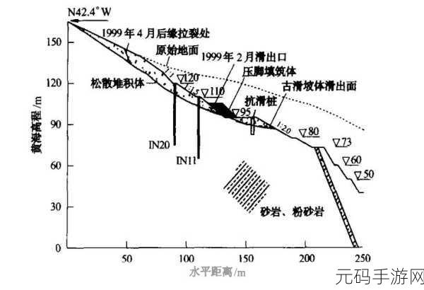 一级二级三级边坡高度一样吗，不同级别边坡高度对稳定性的影响分析