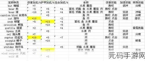 魔兽世界探险指南，暮色森林稀有宠物寻觅之旅