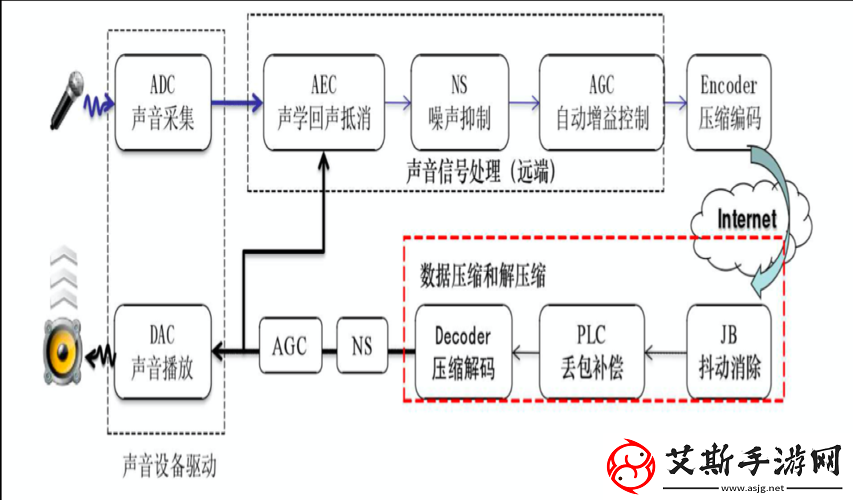 JavaVideoAudioEncode-技术解析