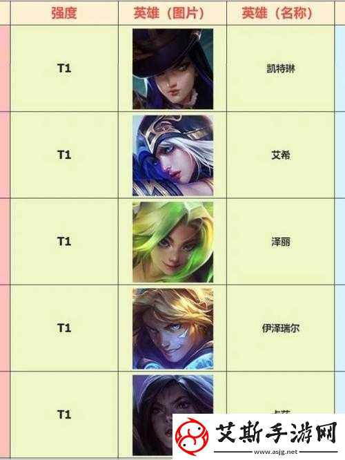 lol新手玩什么英雄：这些英雄值得选