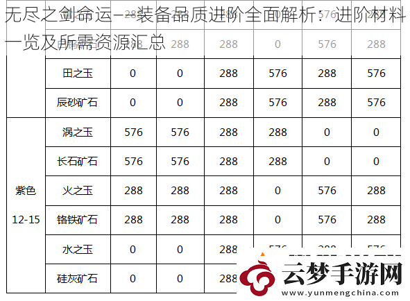 无尽之剑命运——装备品质进阶全面解析：进阶材料一览及所需资源汇总